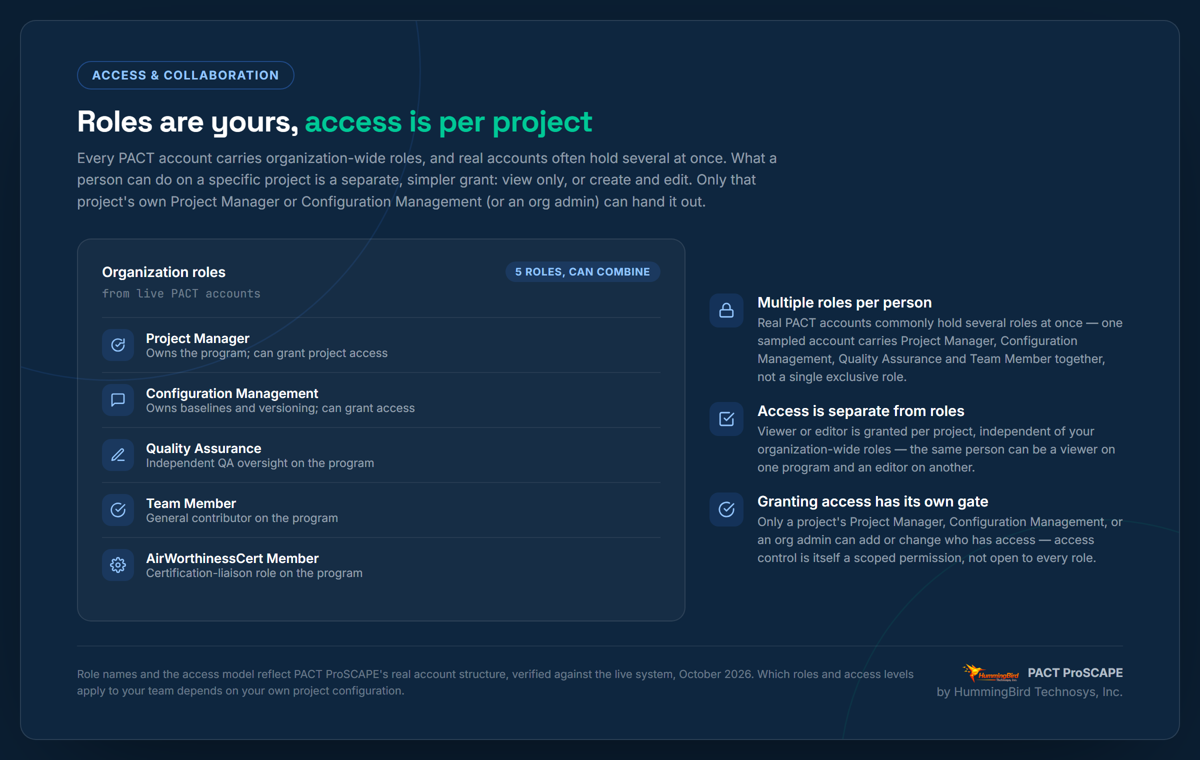 Role-based access control