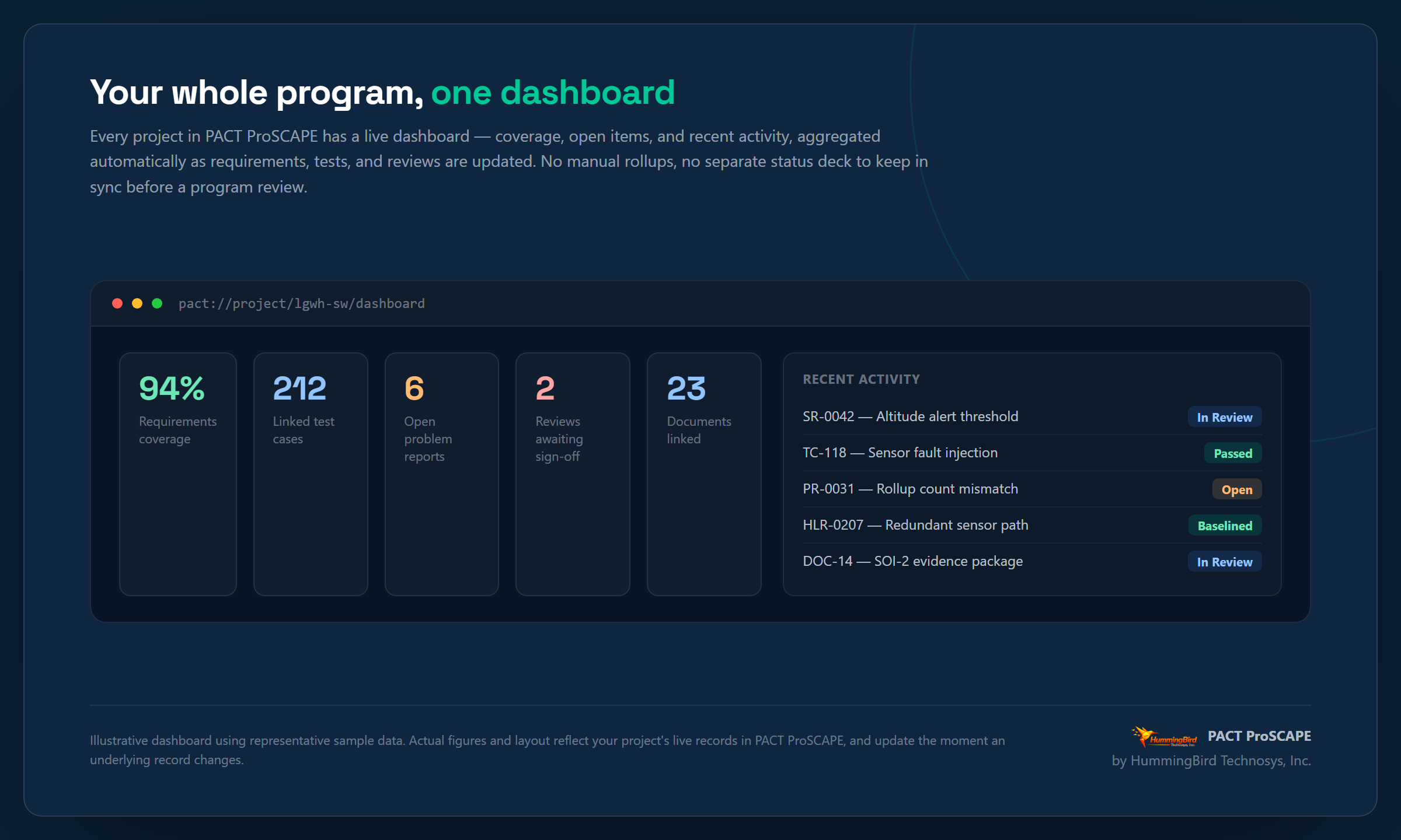 PACT ProSCAPE project dashboard overview