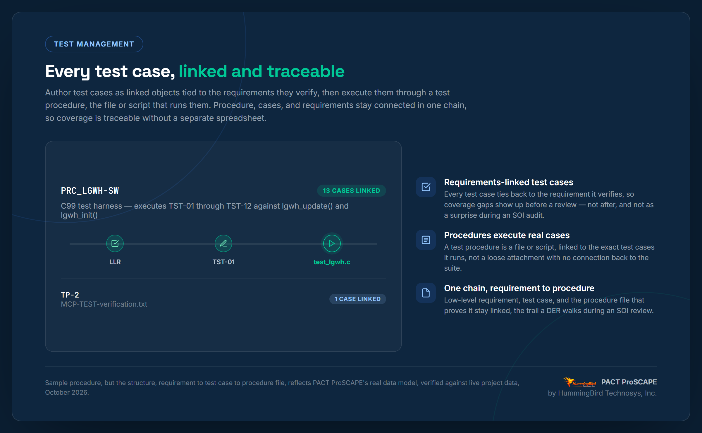 Test case and test procedure management